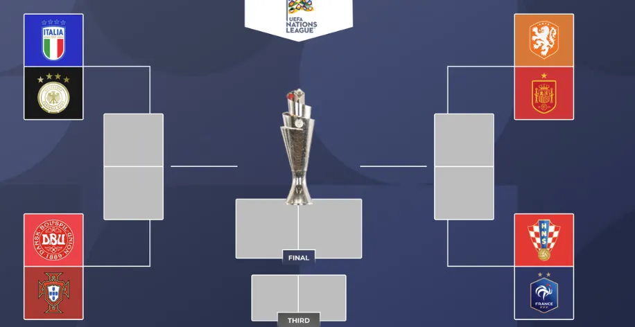 Nations League: Revolutionizing International Football