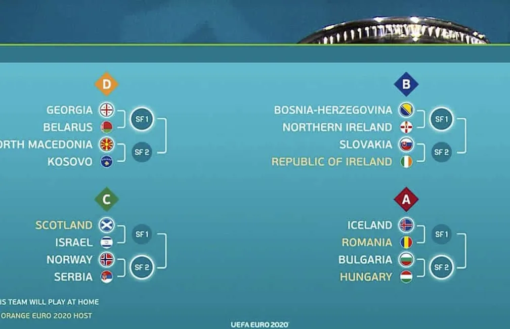 Understanding the Playoff Format