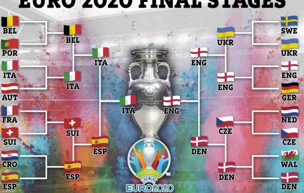 The Teams That Took Part